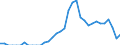 Indicator: Amount Outstanding of Domestic Bonds and Notes: 