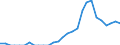 Indicator: Amount Outstanding of Domestic Bonds and Notes: 