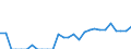 Indicator: Amount Outstanding of Domestic Bonds and Notes: 