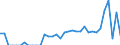 Indicator: Amount Outstanding of Domestic Bonds and Notes: 