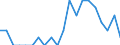 Indicator: Number of Identified Exporters to Macao from: Arkansas