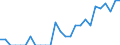 Indicator: Number of Identified Exporters to Macao from: Arizona