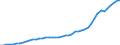 Indicator: Number of Identified Exporters to Macao from: 