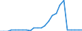 Indicator: Number of Identified Exporters to Macao from: anding, to GDP for Macao