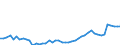 Indicator: Number of Identified Exporters to Macao from: Banks to GDP for Macao