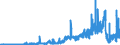 Indicator: Number of Identified Exporters to Macao from: au