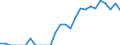 Indicator: Number of Identified Exporters to Macao from: Florida