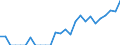 Indicator: Number of Identified Exporters to Macao from: Georgia