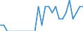 Indicator: Number of Identified Exporters to Macao from: Iowa