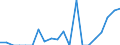 Indicator: Number of Identified Exporters to Macao from: 