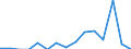 Indicator: Number of Identified Exporters to Macao from: 