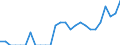 Indicator: Number of Identified Exporters to Macao from: Kentucky