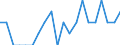 Indicator: Number of Identified Exporters to Macao from: Louisiana