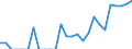 Indicator: Number of Identified Exporters to Macao from: 