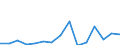 Indicator: Number of Identified Exporters to Macao from: 