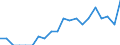 Indicator: Number of Identified Exporters to Macao from: Michigan