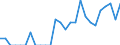 Indicator: Number of Identified Exporters to Macao from: Missouri