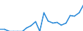 Indicator: Number of Identified Exporters to Macao from: a