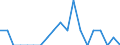 Indicator: Number of Identified Exporters to Macao from: Nebraska