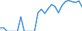 Indicator: Number of Identified Exporters to Macao from: New Jersey