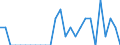 Indicator: Number of Identified Exporters to Malawi from: Alabama