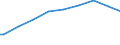 Indicator: Number of Identified Exporters to Malawi from: chooling. Total (Incomplete and Completed Tertiary) for Malawi