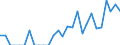 Indicator: Number of Identified Exporters to Malawi from: 