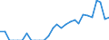 Indicator: Number of Identified Exporters to Malawi from: California