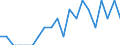 Indicator: Number of Identified Exporters to Malawi from: Colorado