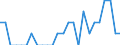 Indicator: Number of Identified Exporters to Malawi from: Connecticut