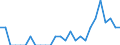 Indicator: Number of Identified Exporters to Malawi from: District of Columbia