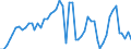 Indicator: Number of Identified Exporters to Malawi from: P for Malawi