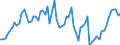 Indicator: Number of Identified Exporters to Malawi from: 