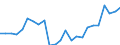 Indicator: Number of Identified Exporters to Malawi from: wi