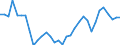 Indicator: Number of Identified Exporters to Malawi from: Malawi