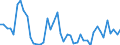 Indicator: Number of Identified Exporters to Malawi from: ses to GDP for Malawi