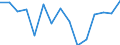 Indicator: Number of Identified Exporters to Malawi from: 