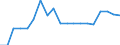 Indicator: Number of Identified Exporters to Malawi from: nding, to GDP for Malawi