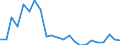 Indicator: Number of Identified Exporters to Malawi from: s in Relation to the Banking Sector for Malawi