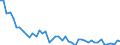 Indicator: Number of Identified Exporters to Malawi from: Banks to GDP for Malawi