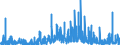 Indicator: Number of Identified Exporters to Malawi from: wi