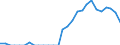 Indicator: Number of Identified Exporters to Malawi from: 