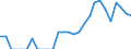 Indicator: Number of Identified Exporters to Malawi from: Florida