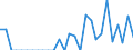 Indicator: Number of Identified Exporters to Malawi from: 