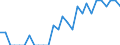 Indicator: Number of Identified Exporters to Malawi from: Georgia