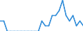 Indicator: Number of Identified Exporters to Malawi from: Iowa