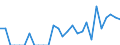 Indicator: Number of Identified Exporters to Malawi from: Illinois