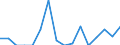 Indicator: Number of Identified Exporters to Malawi from: 