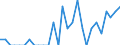 Indicator: Number of Identified Exporters to Malawi from: Indiana