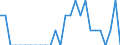 Indicator: Number of Identified Exporters to Malawi from: Kansas